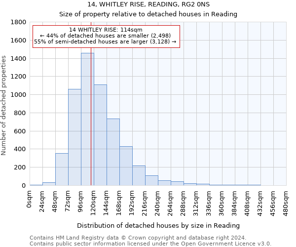 14, WHITLEY RISE, READING, RG2 0NS: Size of property relative to detached houses in Reading