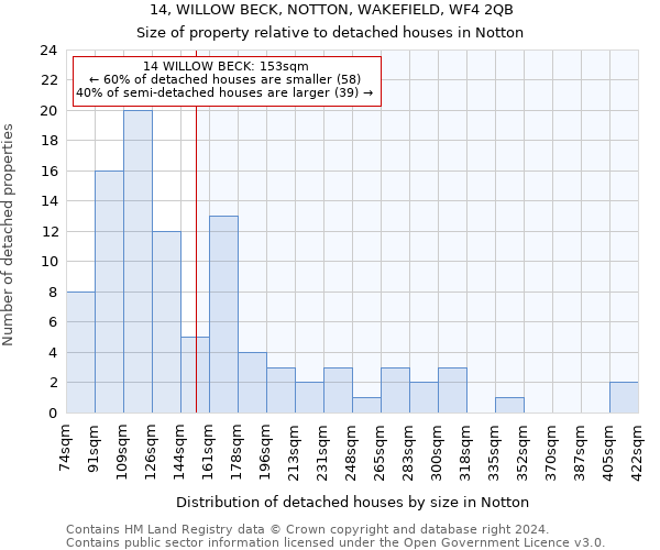 14, WILLOW BECK, NOTTON, WAKEFIELD, WF4 2QB: Size of property relative to detached houses in Notton