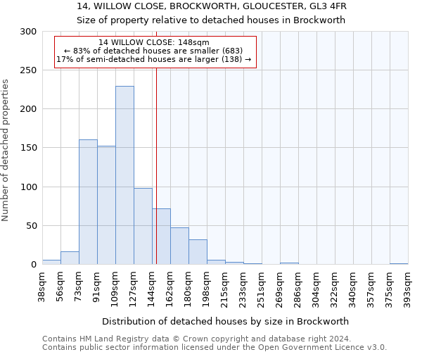 14, WILLOW CLOSE, BROCKWORTH, GLOUCESTER, GL3 4FR: Size of property relative to detached houses in Brockworth