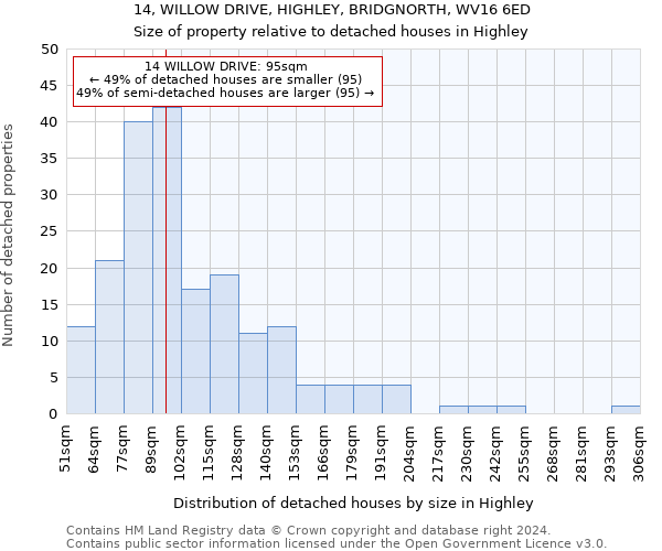 14, WILLOW DRIVE, HIGHLEY, BRIDGNORTH, WV16 6ED: Size of property relative to detached houses in Highley