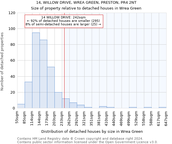 14, WILLOW DRIVE, WREA GREEN, PRESTON, PR4 2NT: Size of property relative to detached houses in Wrea Green