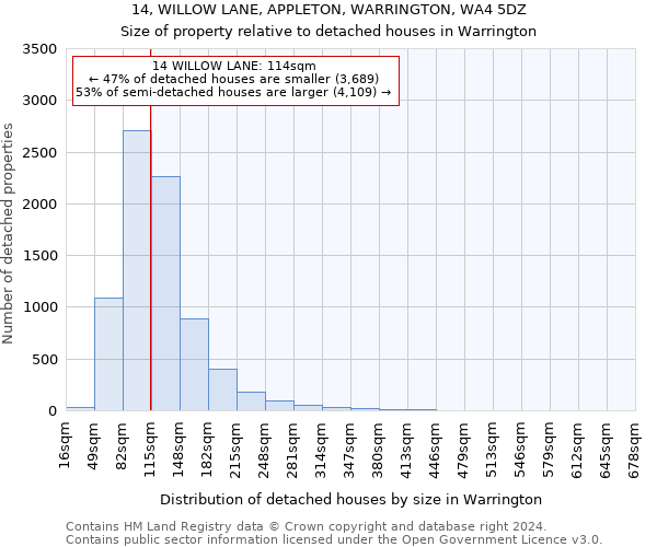 14, WILLOW LANE, APPLETON, WARRINGTON, WA4 5DZ: Size of property relative to detached houses in Warrington