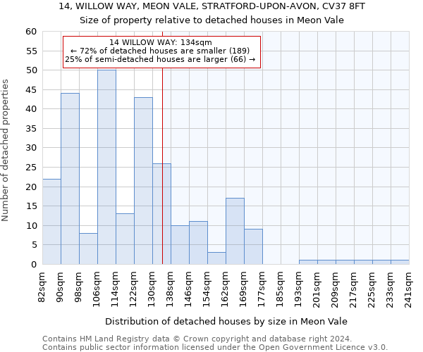 14, WILLOW WAY, MEON VALE, STRATFORD-UPON-AVON, CV37 8FT: Size of property relative to detached houses in Meon Vale