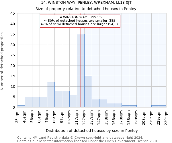 14, WINSTON WAY, PENLEY, WREXHAM, LL13 0JT: Size of property relative to detached houses in Penley