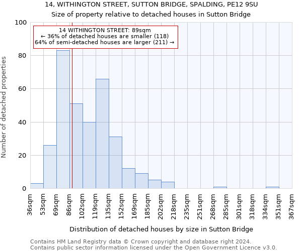 14, WITHINGTON STREET, SUTTON BRIDGE, SPALDING, PE12 9SU: Size of property relative to detached houses in Sutton Bridge