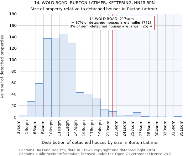 14, WOLD ROAD, BURTON LATIMER, KETTERING, NN15 5PN: Size of property relative to detached houses in Burton Latimer