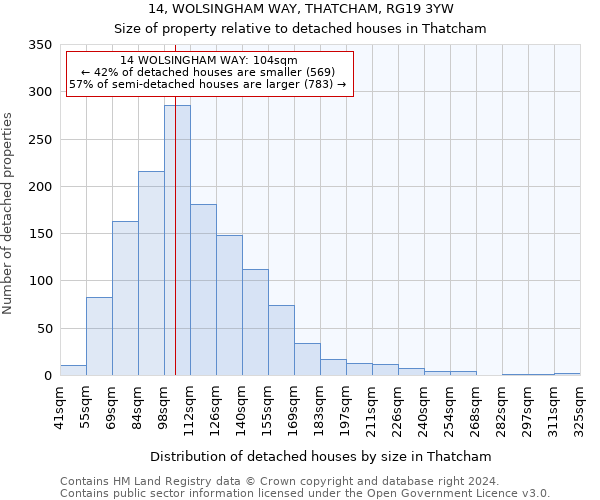 14, WOLSINGHAM WAY, THATCHAM, RG19 3YW: Size of property relative to detached houses in Thatcham