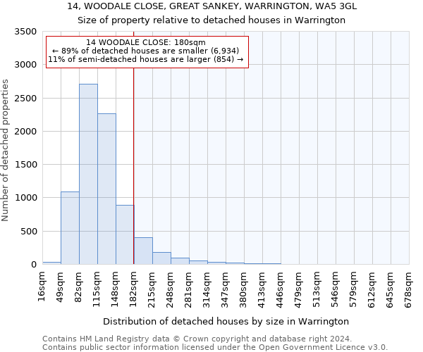 14, WOODALE CLOSE, GREAT SANKEY, WARRINGTON, WA5 3GL: Size of property relative to detached houses in Warrington