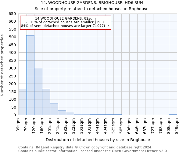 14, WOODHOUSE GARDENS, BRIGHOUSE, HD6 3UH: Size of property relative to detached houses in Brighouse