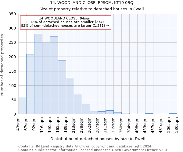 14, WOODLAND CLOSE, EPSOM, KT19 0BQ: Size of property relative to detached houses in Ewell