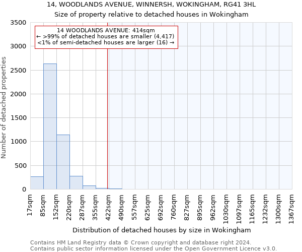 14, WOODLANDS AVENUE, WINNERSH, WOKINGHAM, RG41 3HL: Size of property relative to detached houses in Wokingham