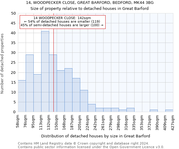 14, WOODPECKER CLOSE, GREAT BARFORD, BEDFORD, MK44 3BG: Size of property relative to detached houses in Great Barford