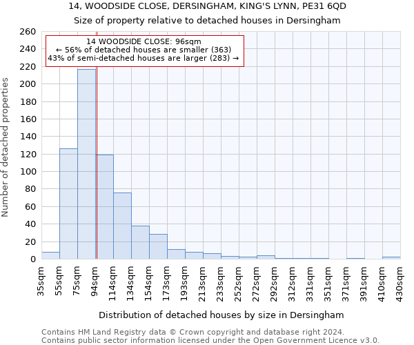 14, WOODSIDE CLOSE, DERSINGHAM, KING'S LYNN, PE31 6QD: Size of property relative to detached houses in Dersingham