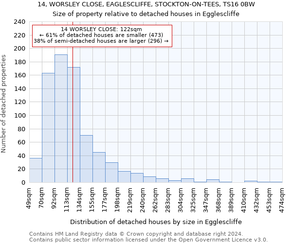 14, WORSLEY CLOSE, EAGLESCLIFFE, STOCKTON-ON-TEES, TS16 0BW: Size of property relative to detached houses in Egglescliffe