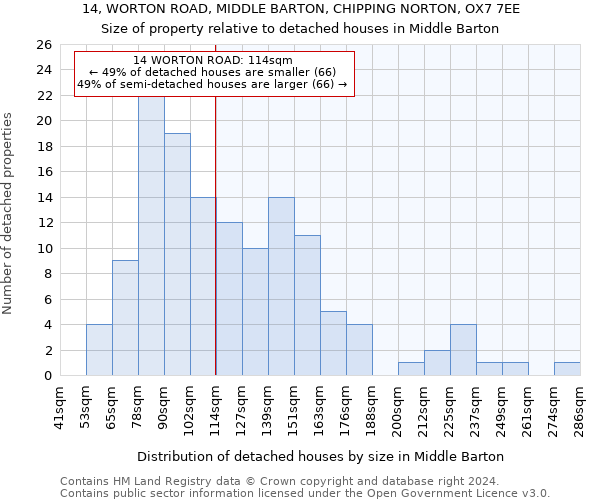 14, WORTON ROAD, MIDDLE BARTON, CHIPPING NORTON, OX7 7EE: Size of property relative to detached houses in Middle Barton