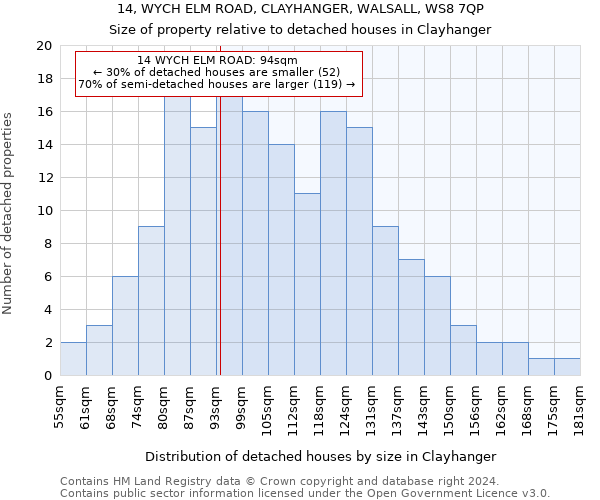 14, WYCH ELM ROAD, CLAYHANGER, WALSALL, WS8 7QP: Size of property relative to detached houses in Clayhanger