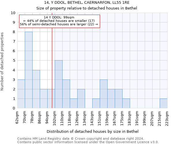 14, Y DDOL, BETHEL, CAERNARFON, LL55 1RE: Size of property relative to detached houses in Bethel