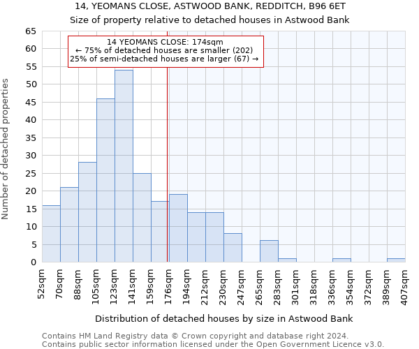 14, YEOMANS CLOSE, ASTWOOD BANK, REDDITCH, B96 6ET: Size of property relative to detached houses in Astwood Bank