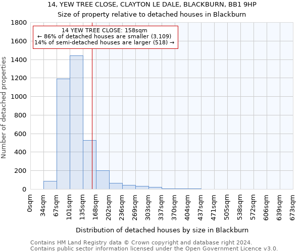 14, YEW TREE CLOSE, CLAYTON LE DALE, BLACKBURN, BB1 9HP: Size of property relative to detached houses in Blackburn