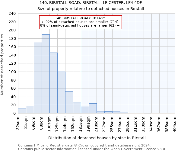 140, BIRSTALL ROAD, BIRSTALL, LEICESTER, LE4 4DF: Size of property relative to detached houses in Birstall