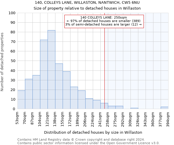 140, COLLEYS LANE, WILLASTON, NANTWICH, CW5 6NU: Size of property relative to detached houses in Willaston