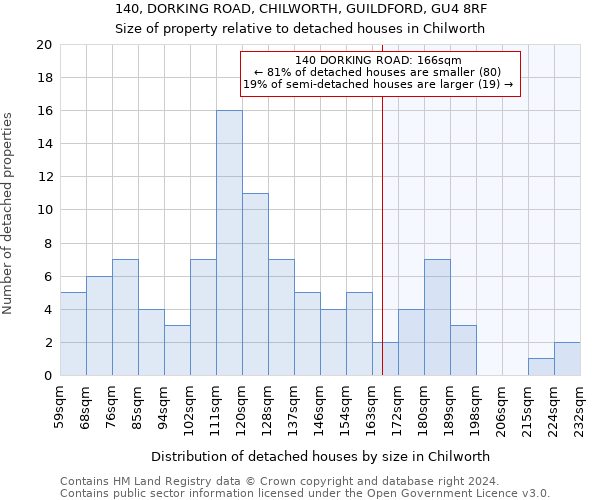 140, DORKING ROAD, CHILWORTH, GUILDFORD, GU4 8RF: Size of property relative to detached houses in Chilworth