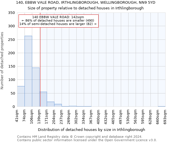 140, EBBW VALE ROAD, IRTHLINGBOROUGH, WELLINGBOROUGH, NN9 5YD: Size of property relative to detached houses in Irthlingborough