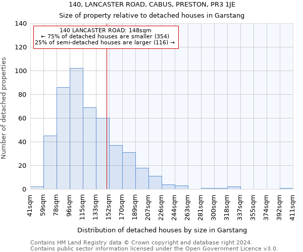 140, LANCASTER ROAD, CABUS, PRESTON, PR3 1JE: Size of property relative to detached houses in Garstang