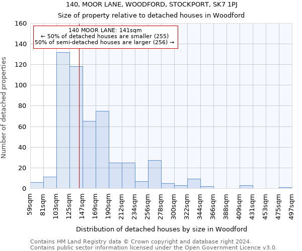 140, MOOR LANE, WOODFORD, STOCKPORT, SK7 1PJ: Size of property relative to detached houses in Woodford