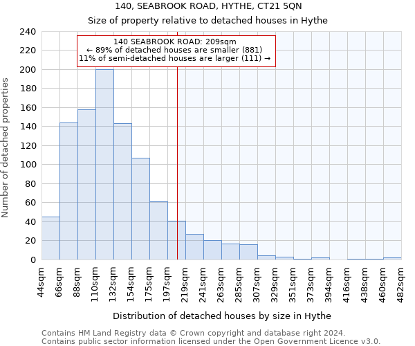 140, SEABROOK ROAD, HYTHE, CT21 5QN: Size of property relative to detached houses in Hythe