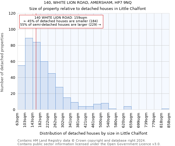 140, WHITE LION ROAD, AMERSHAM, HP7 9NQ: Size of property relative to detached houses in Little Chalfont