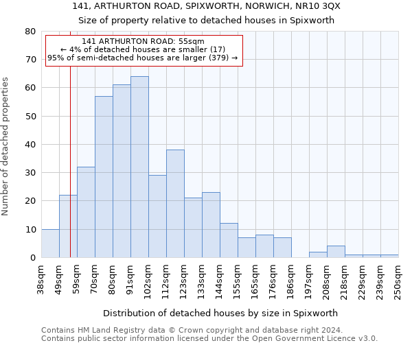 141, ARTHURTON ROAD, SPIXWORTH, NORWICH, NR10 3QX: Size of property relative to detached houses in Spixworth