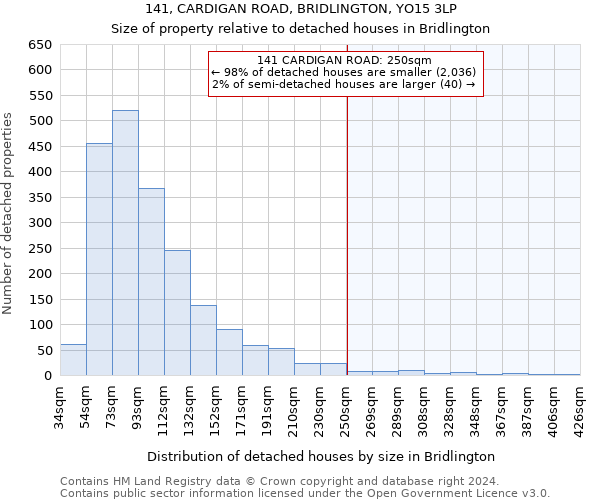 141, CARDIGAN ROAD, BRIDLINGTON, YO15 3LP: Size of property relative to detached houses in Bridlington