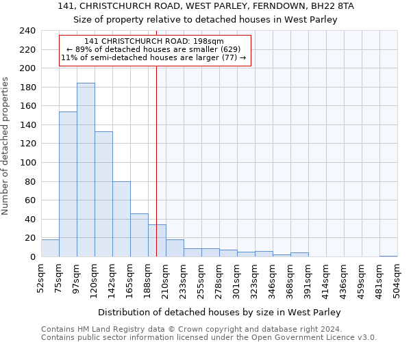 141, CHRISTCHURCH ROAD, WEST PARLEY, FERNDOWN, BH22 8TA: Size of property relative to detached houses in West Parley