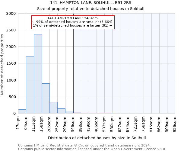 141, HAMPTON LANE, SOLIHULL, B91 2RS: Size of property relative to detached houses in Solihull