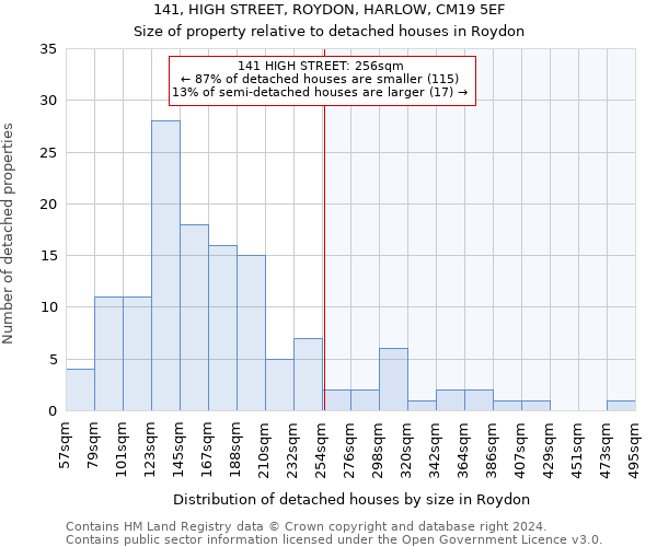 141, HIGH STREET, ROYDON, HARLOW, CM19 5EF: Size of property relative to detached houses in Roydon