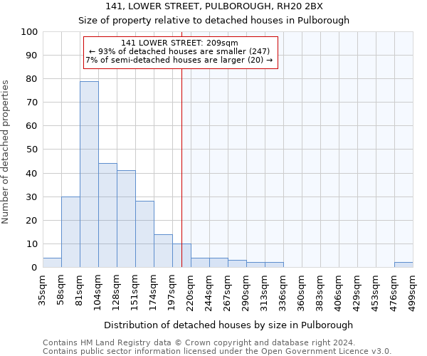 141, LOWER STREET, PULBOROUGH, RH20 2BX: Size of property relative to detached houses in Pulborough