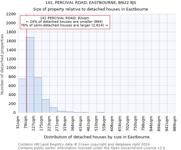 141, PERCIVAL ROAD, EASTBOURNE, BN22 9JS: Size of property relative to detached houses in Eastbourne