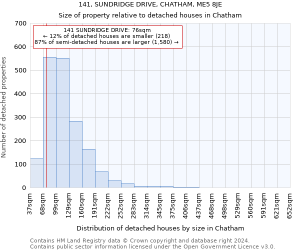 141, SUNDRIDGE DRIVE, CHATHAM, ME5 8JE: Size of property relative to detached houses in Chatham