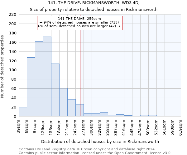 141, THE DRIVE, RICKMANSWORTH, WD3 4DJ: Size of property relative to detached houses in Rickmansworth