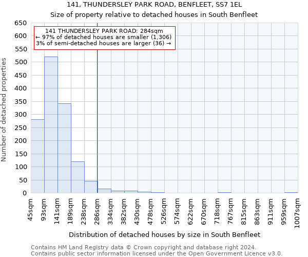 141, THUNDERSLEY PARK ROAD, BENFLEET, SS7 1EL: Size of property relative to detached houses in South Benfleet