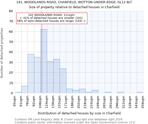 141, WOODLANDS ROAD, CHARFIELD, WOTTON-UNDER-EDGE, GL12 8LT: Size of property relative to detached houses in Charfield