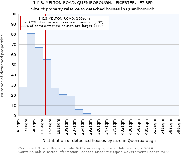 1413, MELTON ROAD, QUENIBOROUGH, LEICESTER, LE7 3FP: Size of property relative to detached houses in Queniborough