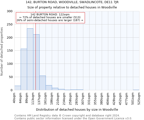 142, BURTON ROAD, WOODVILLE, SWADLINCOTE, DE11 7JR: Size of property relative to detached houses in Woodville