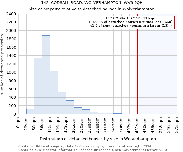 142, CODSALL ROAD, WOLVERHAMPTON, WV6 9QH: Size of property relative to detached houses in Wolverhampton