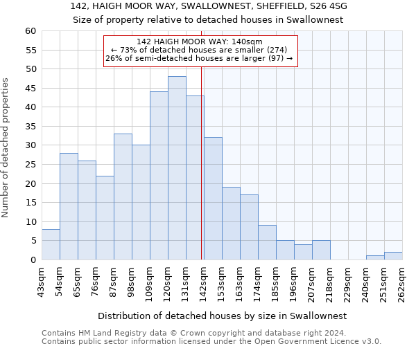 142, HAIGH MOOR WAY, SWALLOWNEST, SHEFFIELD, S26 4SG: Size of property relative to detached houses in Swallownest