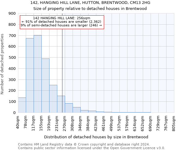 142, HANGING HILL LANE, HUTTON, BRENTWOOD, CM13 2HG: Size of property relative to detached houses in Brentwood