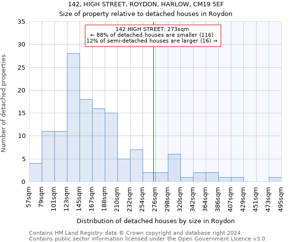 142, HIGH STREET, ROYDON, HARLOW, CM19 5EF: Size of property relative to detached houses in Roydon