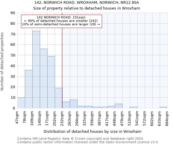 142, NORWICH ROAD, WROXHAM, NORWICH, NR12 8SA: Size of property relative to detached houses in Wroxham