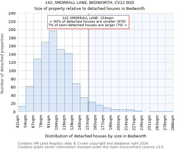 142, SMORRALL LANE, BEDWORTH, CV12 0GD: Size of property relative to detached houses in Bedworth